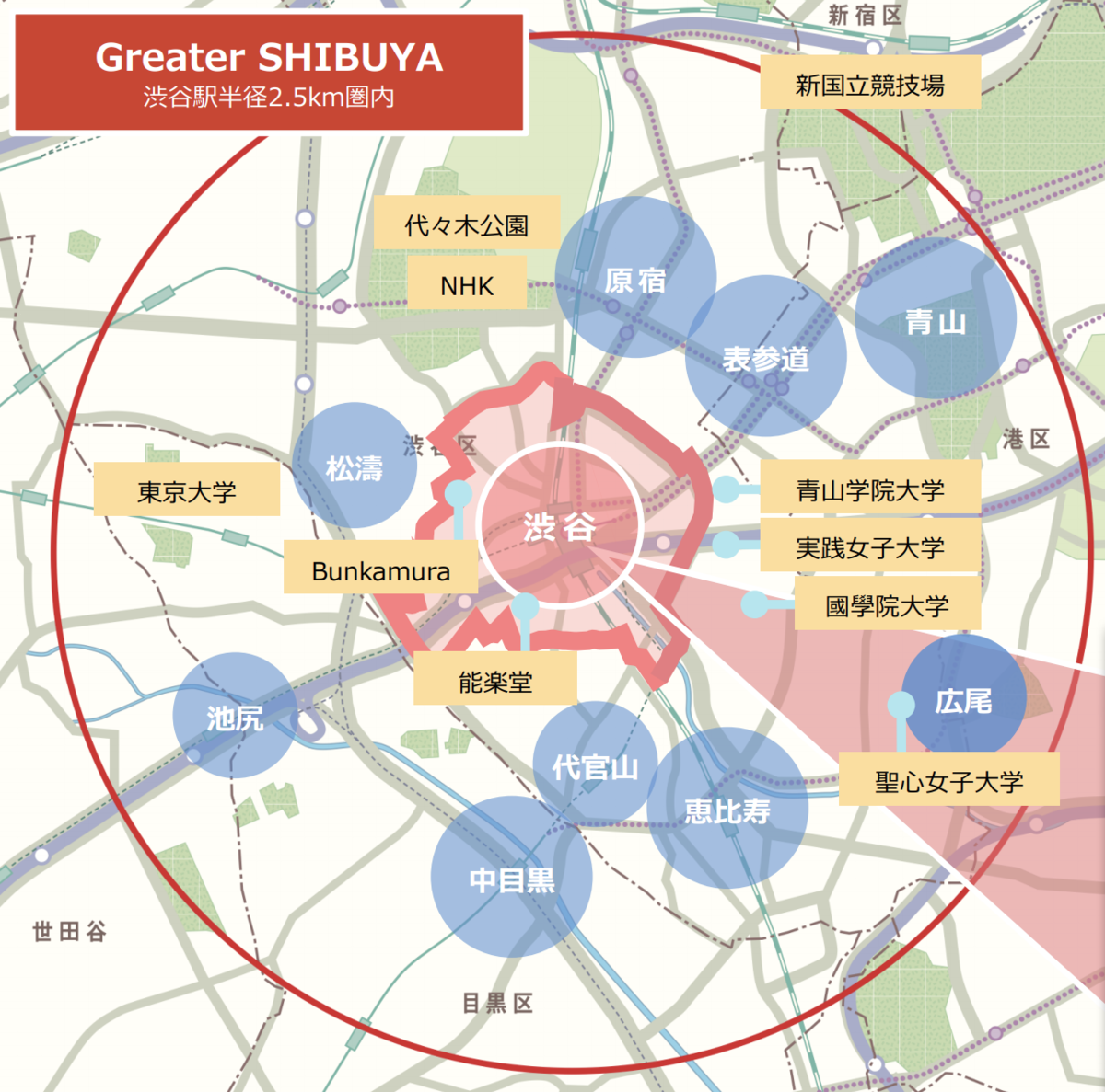 GreaterSHIBUYAの概念図