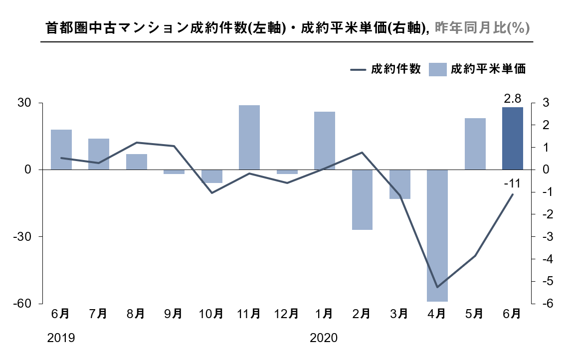 f:id:eguriijiri:20200719224812p:plain